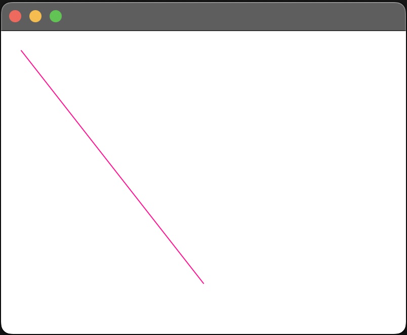 JavaFX Line