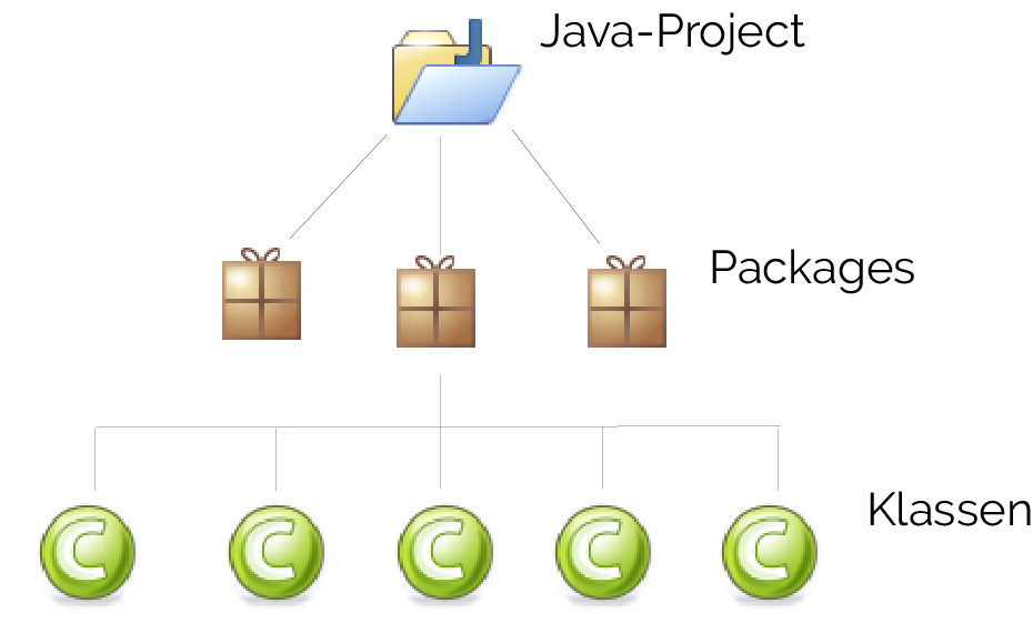 Java einrichten installieren